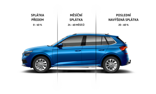 Financování chytře Klokočka