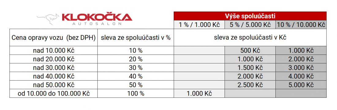 výpočet spoluúčasti (1)